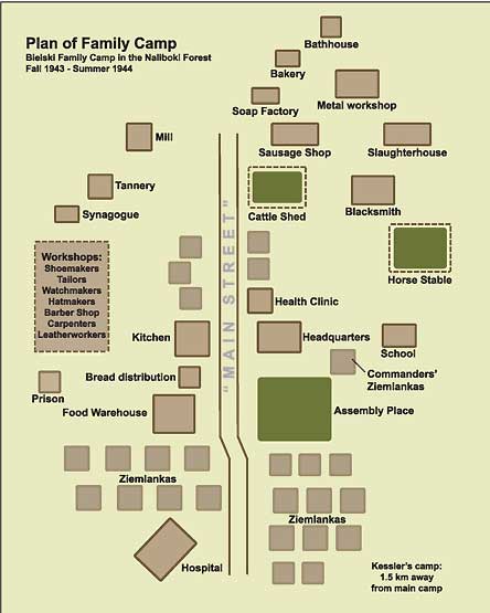 planas